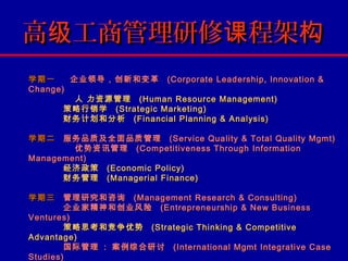 高级工商管理研修课程架构
学期一     企业领导，创新和变革 (Corporate Leadership, Innovation &
Change)
         人 力资源管理 (Human Resource Management)
       策略行销学 (Strategic Marketing)
       财务计划和分析 (Financial Planning & Analysis)

学期二   服务品质及全面品质管理 (Service Quality & Total Quality Mgmt)
        优势资讯管理 (Competitiveness Through Information
Management)
      经济政策 (Economic Policy)
      财务管理 (Managerial Finance)

学期三     管理研究和咨询 (Management Research & Consulting)
        企业家精神和创业风险 (Entrepreneurship & New Business
Ventures)
        策略思考和竞争优势 (Strategic Thinking & Competitive
Advantage)
        国际管理 : 案例综合研讨 (International Mgmt Integrative Case
Studies)
 