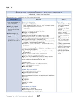145Second grade Secondary school
Unit V
Social practice of the language: Produce texts to participate in academic events
Environment: Academic and educational
Specific competency: Write points of view to participate in a round table
Achievements Contents Product
•	Uses various strategies to
point out information.
•	Selects and organizes
information to write
sentences with personal
opinions.
•	Writes paragraphs that
express individual points
of view.
•	Solves doubts and offers
feedback to edit points of
view.
Doing with the language
Check a Civic and Ethical topic.
–– Select texts about a topic of Civics and Ethics from various sources.
–– Identify purpose and intended audience.
–– Predict topic.
Understand the general meaning and main ideas.
•	Anticipate the general meaning.
•	Identify textual organization.
•	Select information that supports a personal point of view.
•	Contrast personal points of view with main ideas of a text.
•	Identify synonyms used by the author to express the same main idea.
•	Recognize sentences used to write points of view.
•	Establish connections between personal points of view and information
that broadens, exemplifies and/or explains them.
•	Use strategies to point out information in accordance with personal
points of view.
Write points of view about a Civic or Ethical topic to participate in a round
table, with the teacher’s guidance.
•	Organize main ideas of a text on a graph and contrast them with a
personal opinion.
•	Rewrite main ideas to write opinions using synonyms.
•	Complete sentences to write personal opinions.
•	Write simple and complex sentences based on personal opinions.
•	Broaden or emphasize ideas using linguistic resources.
•	Write a paragraph that expresses points of view.
Edit points of view.
•	Read to check punctuation and spelling conventions.
•	Solve doubts and provide feedback.
•	Write a final version.
Knowing about the language
•	Topic, purpose, and intended audience.
•	Textual and graphic components.
•	Patterns of textual arrangement.
•	Repertoire of words necessary for this social practice of the language.
•	Synonyms.
•	Connectors.
•	Conditionals.
•	Punctuation.
•	Suffixes and prefixes.
•	Digraphs.
Being through the language
•	Learn to live in a community.
•	Promote respect towards others’ opinions.
•	Foster cooperation when working in teams.
Round table
–– Choose a Civic and Ethical
topic to participate in a
round table.
–– Read texts from various
sources.
–– Contrast different personal
points of view with
information from the text.
–– Write personal points of
view.
–– Edit personal points of
view and make a clean
version in a notebook or
a card.
–– Organize turns and times
of participation.
–– Decide the place and date
the round table of each
team will take place.
–– Read the points of view
to participate in the round
table.
 