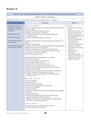 50Primero de Secundaria
Bloque IV
Práctica social del lenguaje: Comprender y producir intercambios orales sobre situaciones recreativas
Ambiente: Familiar y comunitario
Competencia específica: Intercambiar preferencias y animadversiones en un diálogo
Aprendizajes esperados Contenidos Producto
•	Reconoce conductas de
hablantes y oyentes que
apoyan la construcción de
significado.
•	Solicita aclaraciones.
•	Compone enunciados.
•	Formula preguntas para
resolver dudas.
•	Anticipa el sentido general
para entablar un diálogo.
Hacer con el lenguaje
Escuchar y revisar preferencias y animadversiones sobre actividades de
ocio en un diálogo.
•	Observar y comprender lenguaje no verbal.
•	Identificar tema, propósito y destinatario.
•	Reconocer situaciones en que se comparten preferencias
y animadversiones.
•	Identificar actividades de ocio por su nombre.
Entender el sentido general y las ideas principales del contenido de un
diálogo.
•	Anticipar sentido general.
•	Detectar y comparar formas de expresar preferencias y animadversiones.
•	Determinar la secuencia de enunciación.
•	Identificar las palabras que se utilizan para conectar ideas.
•	Reconocer las conductas adoptadas por hablantes para hacer
aclaraciones y confirmar comprensión.
•	Identificar el registro de habla.
Exponer preferencias y animadversiones en un diálogo.
•	Componer enunciados.
•	Ordenar los enunciados en una secuencia.
•	Incluir detalles en ideas principales.
•	Expresar puntos de vista a favor y en contra.
•	Plantear y responder preguntas para resolver dudas.
•	Emplear recursos lingüísticos para comprobar la comprensión.
•	Utilizar lenguaje no verbal.
•	Reconocer el momento pertinente para interrumpir a un interlocutor.
•	Practicar y seguir ritmo, velocidad y pronunciación.
•	Entablar un diálogo sobre preferencias y animadversiones de
actividades de ocio.
Saber sobre el lenguaje
•	Pistas contextuales.
•	Registro del habla.
•	Tema, propósito y destinatario.
•	Estructura de diálogos: apertura, cuerpo y cierre.
•	Características acústicas.
•	Tipo de enunciados.
•	Repertorio de palabras necesarias para esta práctica social del lenguaje.
•	Conectores.
•	Coletillas interrogativas.
•	Particularidades sintácticas del inglés: enunciados con like,
preposiciones colgantes (The man I liked to).
•	Diferencias sintácticas entre variantes británica y estadounidense:
concordancia de sustantivos colectivos.
Ser con el lenguaje
•	Usar la lengua para intercambiar intereses comunes.
•	Fomentar relaciones interpersonales.
Entrevista
–– Seleccionar una actividad
de ocio.
–– Decidir la hora, el lugar y la
duración de la entrevista.
–– Estructurar las preguntas
sobre las preferencias y las
animadversiones.
–– Revisar que las preguntas
sean pertinentes en
cuanto al tema, el
propósito y el destinatario.
–– Invitar a las personas o
compañeros que se desea
entrevistar.
–– Asignar el rol de
entrevistador
y el rol de entrevistado.
–– Practicar la formulación de
preguntas y respuestas.
–– Realizar la entrevista.
 