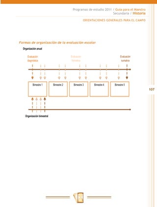 107
Programas de estudio 2011 / Guía para el Maestro
Secundaria / Historia
Formas de organización de la evaluación escolar
 
Bimestre 1 Bimestre 4Bimestre 3Bimestre 2 Bimestre 5
Evaluación
diagnóstica
Evaluación
formativa
Evaluación
sumativa
Organización anual
Organización bimestral
ORIENTACIONES GENERALES PARA EL CAMPO
 