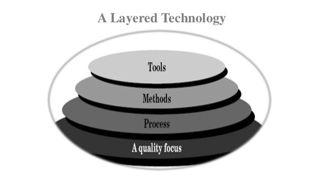 Software Engineering Layered Technology Software Process Framework
