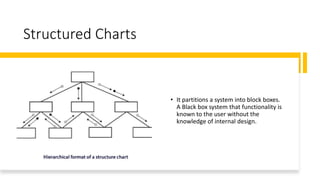 Structured Charts
• It partitions a system into block boxes.
A Black box system that functionality is
known to the user without the
knowledge of internal design.
 