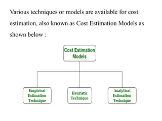 Various techniques or models are available for cost
estimation, also known as Cost Estimation Models as
shown below :
 