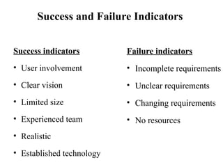 Success and Failure Indicators
Success indicators
• User involvement
• Clear vision
• Limited size
• Experienced team
• Realistic
• Established technology
Failure indicators
• Incomplete requirements
• Unclear requirements
• Changing requirements
• No resources
 