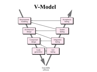 V-Model
 
