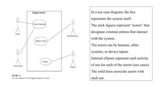 In a use case diagram, the box
represents the system itself.
The stick figures represent “actors” that
designate external entities that interact
with the system.
The actors can be humans, other
systems, or device inputs.
Internal ellipses represent each activity
of use for each of the actors (use cases).
The solid lines associate actors with
each use.
 