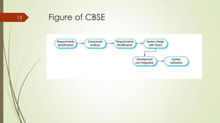 Figure of CBSE13
 