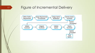 Figure of Incremental Delivery17
 