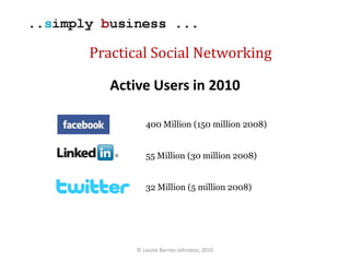 © Louise Barnes-Johnston, 2010 Practical Social Networking Active Users in 2010 400 Million (150 million 2008) 55 Million (30 million 2008) 32 Million (5 million 2008) 