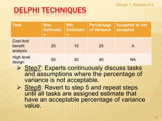 Group 1, Section 4.4
DELPHI TECHNIQUES
Task         Max         Min         Percentage    Accepted or not
             Estimatio   Estimatio   of Variance   accepted
             n           n
Cost And
benefit         20          15           25                A
analysis
High level
                50          30           40               NA
design
   Step7: Experts continuously discuss tasks
    and assumptions where the percentage of
    variance is not acceptable.
   Step8: Revert to step 5 and repeat steps
    until all tasks are assigned estimate that
    have an acceptable percentage of variance
    value.
                                                                          5
 