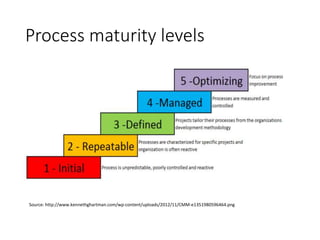 Characterizing the Software Process:  A Maturity Framework