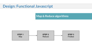 Paradigm Wars: Object Oriented Vs Functional Programming in creating ...