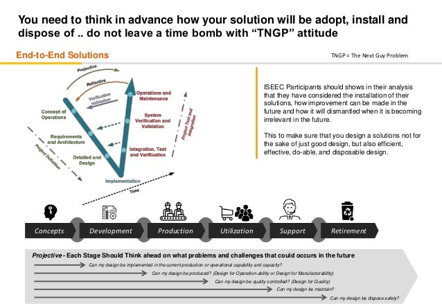 Systems Engineering Principles In Problem Solving systems-engineering-principles-in-problem-solving