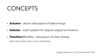CONCEPTS
▪︎ Actuator – atomic description of state change
▪︎ Selector – match pattern for objects subject to transition
▪︎ Transition/Modiﬁer – description of state change
affects either object’s state or local* relationships
* graph distance of 1; see “Local Context” later
 