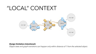 “LOCAL” CONTEXT
p
selected a
c
b
indirect a
indirect b
out of sight
out of sight
out of sight
q
r
Design limitation (intentional):
Object state and graph transitions can happen only within distance of 1 from the selected object.
 