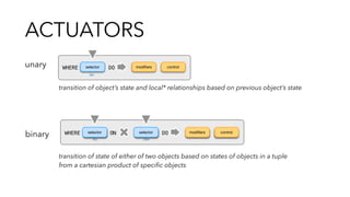 ACTUATORS
selector
this
WHERE DO modiﬁers control
selector modiﬁersselector
this other
controlWHERE ON DO
unary
binary
transition of object’s state and local* relationships based on previous object’s state
transition of state of either of two objects based on states of objects in a tuple
from a cartesian product of speciﬁc objects
 