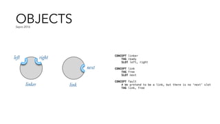 OBJECTS
linker
left right
link
next
CONCEPT linker
TAG ready
SLOT left, right
CONCEPT link
TAG free
SLOT next
CONCEPT fault
# We pretend to be a link, but there is no 'next' slot
TAG link, free
Sepro 2016
 