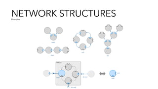 NETWORK STRUCTURES
chain
triplet
tree
cycle
STRUCT
slot west
slot south
target
west
south
Examples
 
