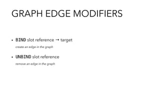 GRAPH EDGE MODIFIERS
▪︎ BIND slot reference → target
create an edge in the graph
▪︎ UNBIND slot reference
remove an edge i...