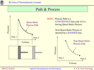 ME0223 SEM-IV Applied Thermodynamics & Heat Engines Path & Process NOTE  : Process Path is a    CONTINUOUS  line only if it is  having Quasi-Static Process. Non-Quasi-Static Process is  denoted by a  DASHED  line. State 1 State 2 Pressure Quasi-Static  Process Path Volume State 1 State 2 Pressure Volume Non-Quasi-Static  Process Path 