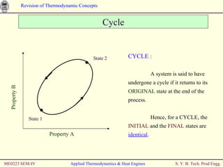 ME0223 SEM-IV Applied Thermodynamics & Heat Engines Cycle CYCLE  : A system is said to have undergone a cycle if it returns to its  ORIGINAL  state at the end of the process. Hence, for a CYCLE, the  INITIAL  and the  FINAL  states are  identical . Property A State 1 State 2 Property B 