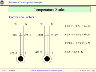 ME0223 SEM-IV Applied Thermodynamics & Heat Engines Hot End Regenerator Pulse Tube Temperature Scales     T ( K ) = T ( ºC ) + 273.15    T ( R ) = T ( ºF ) + 459.67   T ( ºF ) = 1.8 T ( ºC ) + 32   T ( R ) = 1.8 T ( K ) Conversion Factors  : -273.15  0  273.16  0.01  0  -459.67  491.69  32.02  ºC K ºF R 