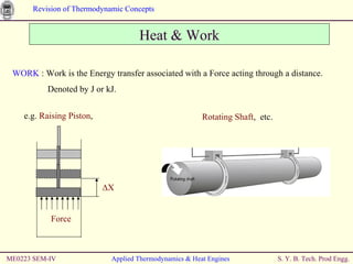 ME0223 SEM-IV Applied Thermodynamics & Heat Engines Heat & Work WORK  : Work is the Energy transfer associated with a Force acting through a distance. Denoted by J or kJ.  ∆ X Force e.g.  Raising Piston , Rotating Shaft ,  etc. 