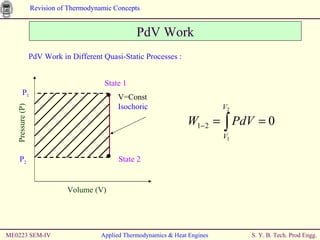 PdV Work PdV Work in Different Quasi-Static Processes : ME0223 SEM-IV Applied Thermodynamics & Heat Engines Pressure (P) V=Const Isochoric Volume (V) State 1 State 2 P 2 P 1 