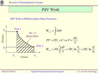 PdV Work PdV Work in Different Quasi-Static Processes : ME0223 SEM-IV Applied Thermodynamics & Heat Engines Pressure PV   = C Quasi-Static  Volume State 1 State 2 P 2 P 1 V 1 V 2 