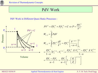 PdV Work PdV Work in Different Quasi-Static Processes : Pressure ME0223 SEM-IV Applied Thermodynamics & Heat Engines PV n  = C Volume 1 2 P 2 P 1 n   =1 n   =3 n   =2 n   = ∞ 