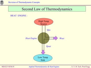 ME0223 SEM-IV Applied Thermodynamics & Heat Engines Second Law of Thermodynamics HEAT  ENGINE : High Temp Source Low Temp Sink Q in Q out Heat Engine Wnet 