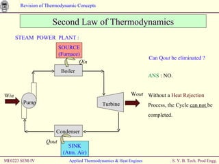 ME0223 SEM-IV Applied Thermodynamics & Heat Engines Second Law of Thermodynamics Turbine Boiler Condenser Pump W in W out SOURCE (Furnace) SINK (Atm. Air) Qin Qout STEAM  POWER  PLANT : Can Q out  be eliminated ? ANS  : NO. Without a  Heat Rejection  Process, the Cycle  can not  be completed. 