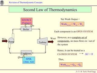 Second Law of Thermodynamics Each component is an  OPEN SYSTEM However, as a  complete set of components , no mass flows in / out of the system Thus,  Work net,out  = Q out  - Q in Turbine Boiler Condenser Pump W in W out SOURCE (Furnace) SINK (Atm. Air) Qin Qout Net Work Output =  Work net,out  = W out  - W in Hence, it can be treated as a  CLOSED SYSTEM   ∆ U = 0 