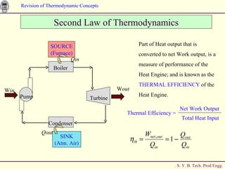 Second Law of Thermodynamics Part of Heat output that is converted to net Work output, is a measure of performance of the Heat Engine; and is known as the  THERMAL EFFICIENCY  of the Heat Engine. Turbine Boiler Condenser Pump W in W out SOURCE (Furnace) SINK (Atm. Air) Qin Qout Thermal Efficiency = Net Work Output Total Heat Input 