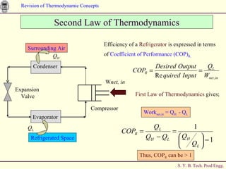 Second Law of Thermodynamics Efficiency of a  Refrigerator  is expressed in terms of  Coefficient of Performance (COP) R . Thus, COP R  can be > 1 Compressor Condenser Evaporator Expansion  Valve W net, in Surrounding Air Refrigerated Space Q H Q L First Law of Thermodynamics  gives; Work net,in  = Q H  - Q L 