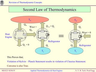 ME0223 SEM-IV Applied Thermodynamics & Heat Engines Second Law of Thermodynamics = This Proves that; Violation of Kelvin – Planck Statement results in violation of Clausius Statement. Converse is also True. T H W net  =  Q H Q H   Q L  = 0 Heat  Engine Refrigerator T L Q L   Q  H  + Q L   T H W net  = 0 T L Refrigerator Q L Q L 