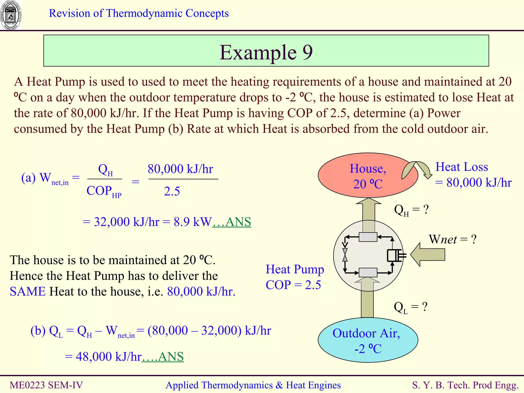 ME0223 SEM-IV Applied Thermodynamics & Heat Engines Example 9 Heat Loss  = 80,000 kJ/hr A Heat Pump is used to used to meet the heating requirements of a house and maintained at 20 ⁰C on a day when the outdoor temperature drops to -2 ⁰C, the house is estimated to lose Heat at the rate of 80,000 kJ/hr. If the Heat Pump is having COP of 2.5, determine (a) Power consumed by the Heat Pump (b) Rate at which Heat is absorbed from the cold outdoor air. = 32,000 kJ/hr = 8.9 kW …ANS The house is to be maintained at 20 ⁰C. Hence the Heat Pump has to deliver the  SAME  Heat to the house, i.e.  80,000 kJ/hr. House, 20 ⁰C W net  = ? Q H  = ? Q L  = ? Heat Pump COP = 2.5 Outdoor Air,  -2 ⁰C (a) W net,in  =  Q H COP HP 80,000 kJ/hr 2.5 = (b) Q L  = Q H  – W net,in  = (80,000 – 32,000) kJ/hr = 48,000 kJ/hr ….ANS 