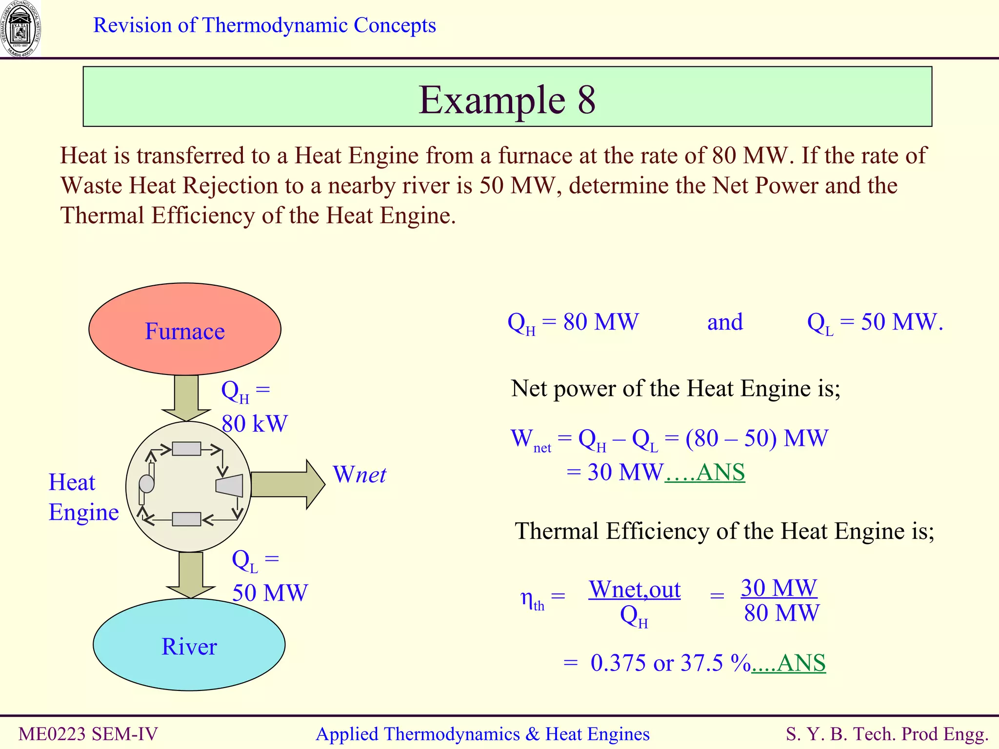 ME0223 SEM-IV Applied Thermodynamics & Heat Engines Example 8 Heat is transferred to a Heat Engine from a furnace at the rate of 80 MW. If the rate of Waste Heat Rejection to a nearby river is 50 MW, determine the Net Power and the Thermal Efficiency of the Heat Engine. Q H  = 80 MW and  Q L  = 50 MW. Net power of the Heat Engine is; W net  = Q H  – Q L  = (80 – 50) MW  = 30 MW ….ANS Thermal Efficiency of the Heat Engine is; =  0.375 or 37.5 % ....ANS Furnace W net   Q H  =  80 kW Q L  =  50 MW Heat  Engine River η th  = Wnet,out Q H 30 MW 80 MW =  