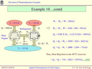 ME0223 SEM-IV Applied Thermodynamics & Heat Engines W 1  – W 2  = W = 360 kJ Example 10…contd W 2  = W 1  - W = 1284 - 360 = 924 kJ  Q 4  = COP X W 2  = 4.22 X 924 = 3899 kJ  Q 3  = Q 4  + W 2  = 3899 + 924 = 4823 kJ Q 2  = Q 1  – W 1  = 2000 - 1284 = 716 kJ T 1  = 873 K W 1 Q 1  = 2000 kJ  Q 2  = ? Heat  Engine Refrigerator T 2  = 313 K Q 4   T 3  = 253 K W 2 W =  360 kJ Q 3 = Q 4  + W 2   Thus, Heat Rejection to the 40 ⁰C reservoir = Q 2  + Q 3  = 716 + 4823 = 5539 kJ ….ANS 