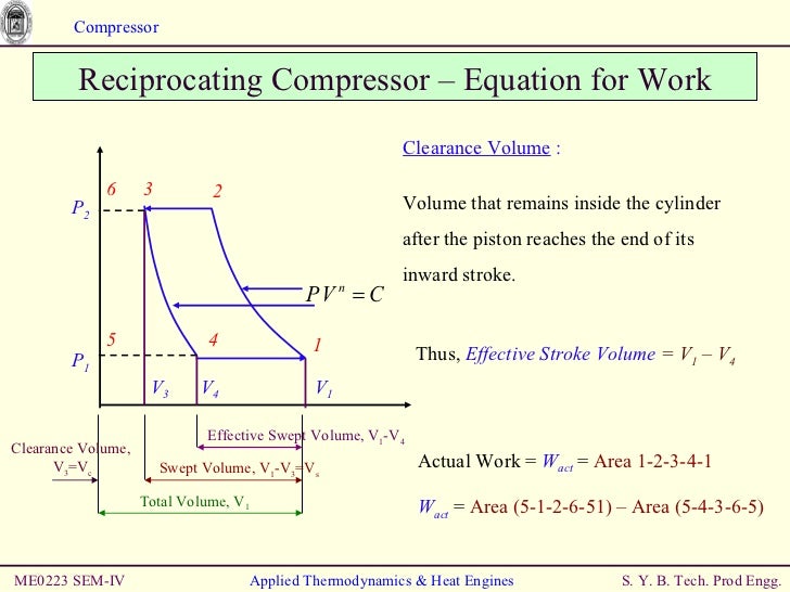 Run Compressor Function Compressor Equations Thermodynamics – UAVNB