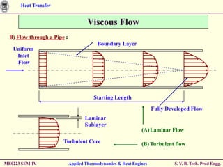 Heat Transfer


                                     Viscous Flow
  B) Flow through a Pipe :
                                          Boundary Layer
   Uniform
    Inlet
    Flow




                                        Starting Length

                                                                     Fully Developed Flow
                                    Laminar
                                    Sublayer
                                                               (A) Laminar Flow

                        Turbulent Core                         (B) Turbulent flow


ME0223 SEM-IV                Applied Thermodynamics & Heat Engines            S. Y. B. Tech. Prod Engg.
 