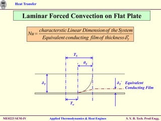 Heat Transfer


          Laminar Forced Convection on Flat Plate

                      characterstic Linear Dimension of the System
                Nu
                       Equivalent conducting film of thickness T


                                           TS
                                                  θS




                       δT                                           δT’ Equivalent
                                                                        Conducting Film


                                         Tw


ME0223 SEM-IV               Applied Thermodynamics & Heat Engines       S. Y. B. Tech. Prod Engg.
 