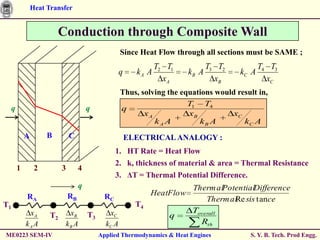 Heat Transfer


                       Conduction through Composite Wall
                                                    Since Heat Flow through all sections must be SAME ;
                                                                 T2 T1           T3 T2          T4 T3
                                                    q     kA A            kB A           kC A
                                                                   xA              xB             xC
                                                    Thus, solving the equations would result in,
                                                                        T1 T4
  q                                   q             q
                                                           xA           xB           xC
                                                              kA A         kB A         kC A
          A        B         C                          ELECTRICAL ANALOGY :
                                                  1. HT Rate = Heat Flow
                                                  2. k, thickness of material & area = Thermal Resistance
      1        2         3        4
                                                  3. ΔT = Thermal Potential Difference.
                                  q                                        Therm alPotentialDifference
          RA                 RB              RC                HeatFlow
                                                                               Therm al sis tance
                                                                                      Re
T1                                                        T4
           xA             xB                  xC                           Toverall
                    T2                T3                             q
          kA A           kB A                kC A                            Rth
ME0223 SEM-IV                              Applied Thermodynamics & Heat Engines           S. Y. B. Tech. Prod Engg.
 