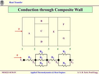 Heat Transfer


                    Conduction through Composite Wall

                                           B
                                                                   F
                    q
                                           C             E
                             A
                                                                   G
                                           D

                         1          2              3          4          5
                                          RB                       RF
                q
                             RA           RC            RE
                        T1
                                   T2     RD       T3        T4    RG        T5



ME0223 SEM-IV                    Applied Thermodynamics & Heat Engines            S. Y. B. Tech. Prod Engg.
 