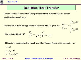 Heat Transfer


                         Radiation Heat Transfer
  General interest in amount of Energy radiated from a Blackbody in a certain
  specified Wavelength range.

                                                                                     Eb d
                                                                      Eb 0
  The fraction of Total Energy Radiated between 0 to λ is given by;              0

                                                                      Eb 0
                                                                                     Eb d
                                Eb                C1                             0
   Diving both sides by T5;                   5
                                T5        T       e C2 /   T
                                                               1

   This ratio is standardized in Graph as well as Tabular forms; with parameters as;

    1. λT
    2. Ebλ / T5
    3. Eb 0-λT / ζT4

ME0223 SEM-IV             Applied Thermodynamics & Heat Engines        S. Y. B. Tech. Prod Engg.
 