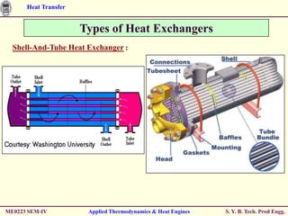 Heat Transfer


                      Types of Heat Exchangers
  Shell-And-Tube Heat Exchanger :




ME0223 SEM-IV          Applied Thermodynamics & Heat Engines   S. Y. B. Tech. Prod Engg.
 
