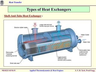 Heat Transfer


                      Types of Heat Exchangers
  Shell-And-Tube Heat Exchanger :




ME0223 SEM-IV          Applied Thermodynamics & Heat Engines   S. Y. B. Tech. Prod Engg.
 