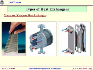 Heat Transfer


                      Types of Heat Exchangers
  Miniature / Compact Heat Exchanger :




ME0223 SEM-IV          Applied Thermodynamics & Heat Engines   S. Y. B. Tech. Prod Engg.
 