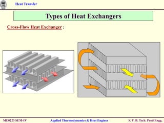 Heat Transfer


                      Types of Heat Exchangers
  Cross-Flow Heat Exchanger :




ME0223 SEM-IV          Applied Thermodynamics & Heat Engines   S. Y. B. Tech. Prod Engg.
 