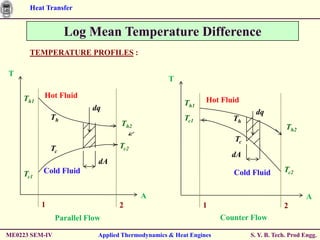 Heat Transfer


                   Log Mean Temperature Difference
      TEMPERATURE PROFILES :

T
                                                   T

    Th1   Hot Fluid
                                                        Th1    Hot Fluid
                          dq
                                                                              dq
              Th                                        Tc1            Th
                                   Th2                                                   Th2
                                                                       Tc
              Tc                  Tc2
                                                                      dA
                            dA
          Cold Fluid                                                   Cold Fluid       Tc2
    Tc1

                                         A                                                      A
          1                       2                           1                         2
                Parallel Flow                                       Counter Flow

ME0223 SEM-IV               Applied Thermodynamics & Heat Engines           S. Y. B. Tech. Prod Engg.
 